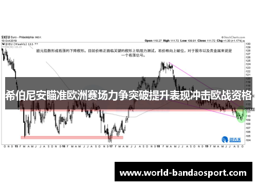 希伯尼安瞄准欧洲赛场力争突破提升表现冲击欧战资格