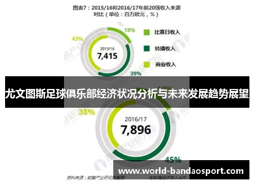尤文图斯足球俱乐部经济状况分析与未来发展趋势展望