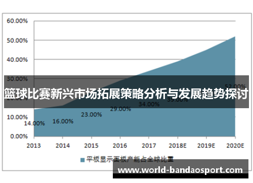 篮球比赛新兴市场拓展策略分析与发展趋势探讨