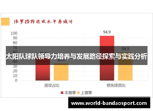 太阳队球队领导力培养与发展路径探索与实践分析