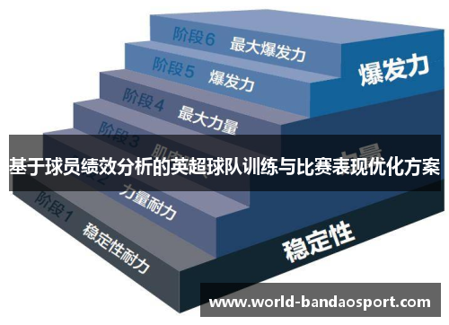 基于球员绩效分析的英超球队训练与比赛表现优化方案
