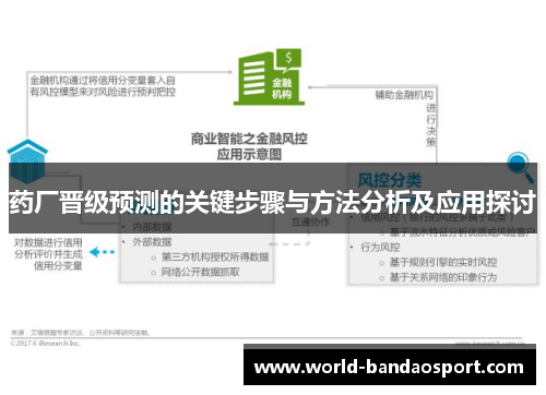 药厂晋级预测的关键步骤与方法分析及应用探讨