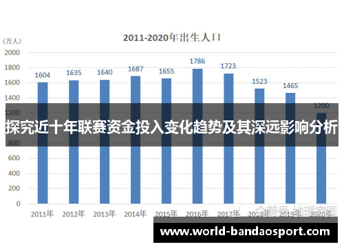 探究近十年联赛资金投入变化趋势及其深远影响分析