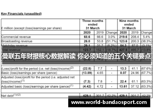 曼联五年财报核心数据解读 你必须知道的五个关键要点