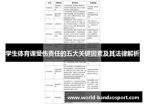 学生体育课受伤责任的五大关键因素及其法律解析
