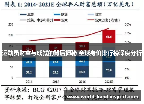 运动员财富与成就的背后揭秘 全球身价排行榜深度分析