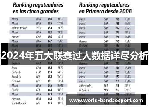 2024年五大联赛过人数据详尽分析