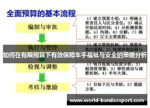如何在有限预算下有效保障车手福祉与安全的策略分析