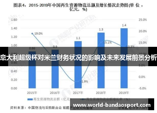 意大利超级杯对米兰财务状况的影响及未来发展前景分析