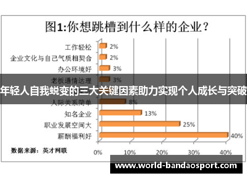 年轻人自我蜕变的三大关键因素助力实现个人成长与突破