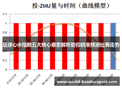 足球心水指数五大核心要素解析助你精准预测比赛走势