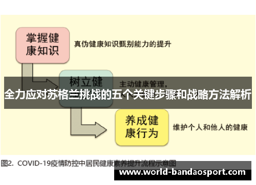全力应对苏格兰挑战的五个关键步骤和战略方法解析