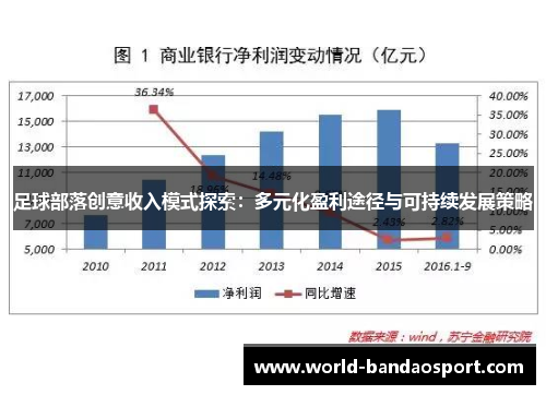 足球部落创意收入模式探索:多元化盈利途径与可持续发展策略 足球部落创意收入模式探索:多元化盈利途径与可持续发展策略