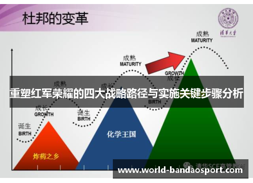 重塑红军荣耀的四大战略路径与实施关键步骤分析