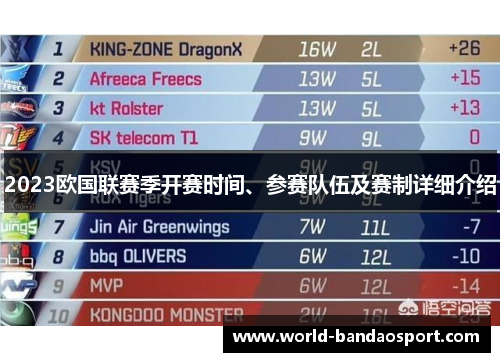 2023欧国联赛季开赛时间、参赛队伍及赛制详细介绍 2023欧国联赛季开赛时间、参赛队伍及赛制详细介绍