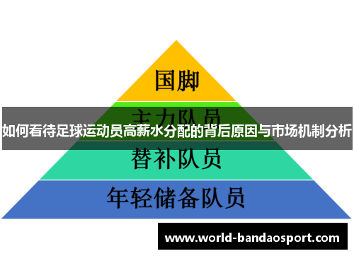 如何看待足球运动员高薪水分配的背后原因与市场机制分析 如何看待足球运动员高薪水分配的背后原因与市场机制分析