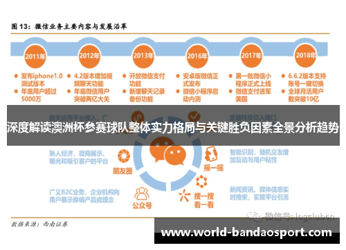 深度解读澳洲杯参赛球队整体实力格局与关键胜负因素全景分析趋势 深度解读澳洲杯参赛球队整体实力格局与关键胜负因素全景分析趋势