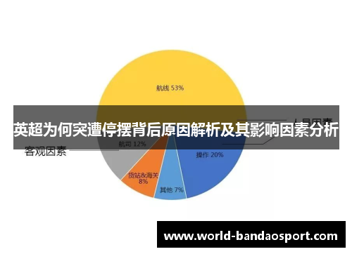 英超为何突遭停摆背后原因解析及其影响因素分析 英超为何突遭停摆背后原因解析及其影响因素分析