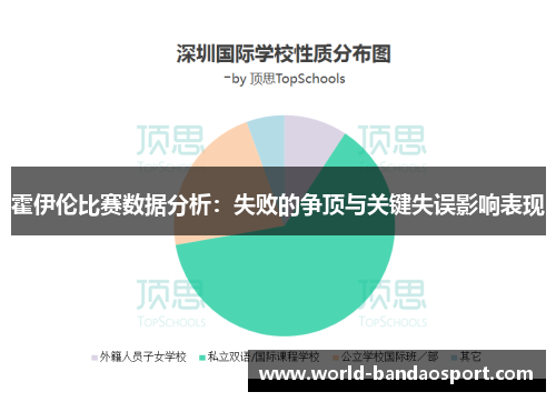 霍伊伦比赛数据分析：失败的争顶与关键失误影响表现